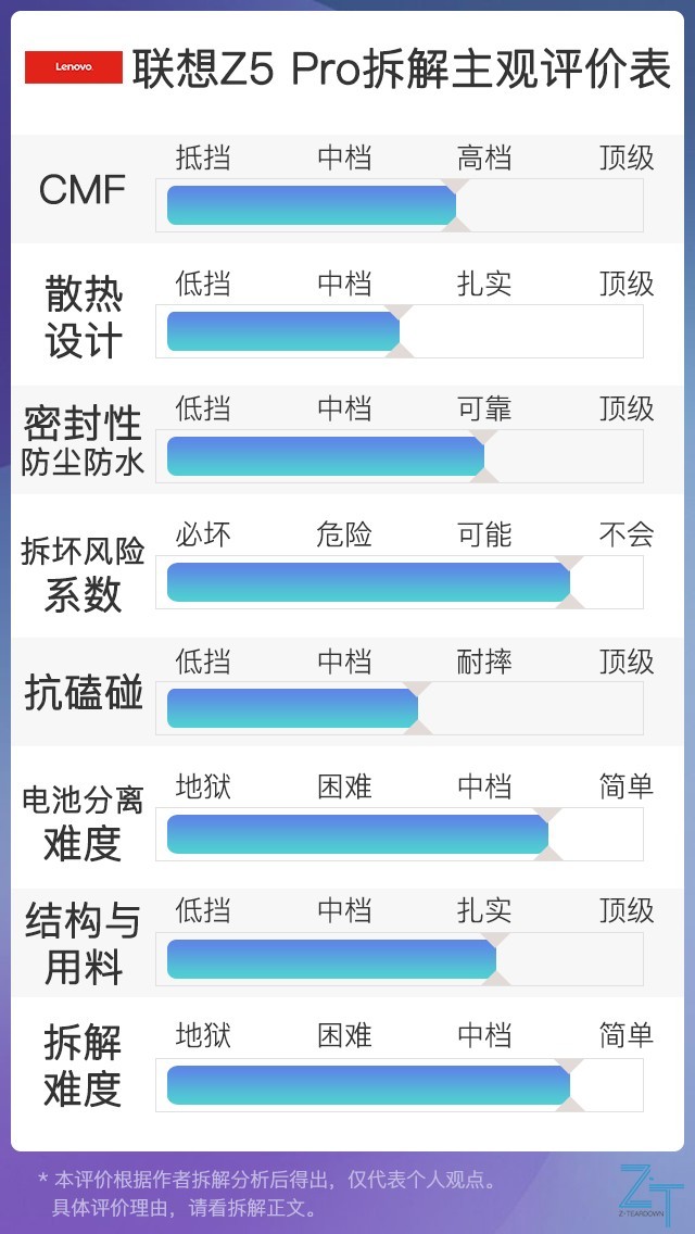  聯想Z5 Pro拆機圖解評測 聯想Z5 Pro做工好不好