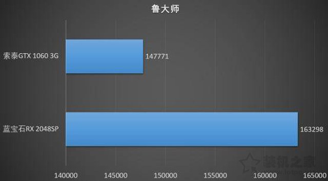 千元級(jí)顯卡大比拼:RX580 2048SP 4G和GTX1060 3G性能對(duì)比測(cè)試評(píng)測(cè)