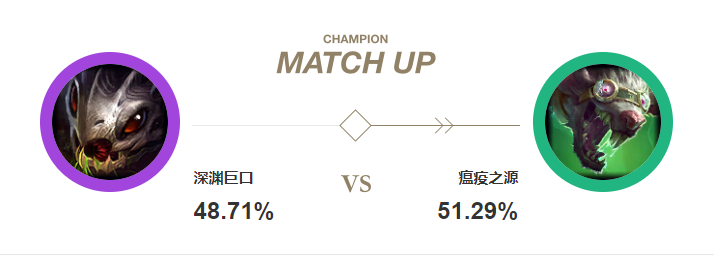 大嘴對線老鼠勝率