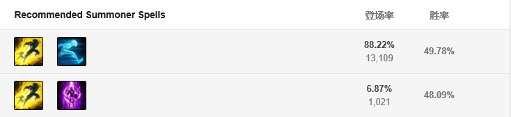 召喚師技能推薦