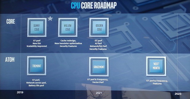 Intel發布全新六代CPU架構:核顯性能暴增 2020年將發布獨顯