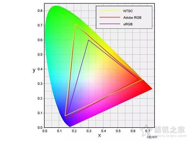 怎樣查看電腦顯示器的各種參數？常見的電腦顯示器參數詳解