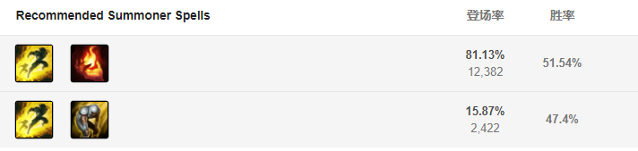 召喚師技能推薦 召喚師技能推薦