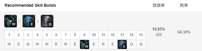 技能加點推薦 技能加點推薦