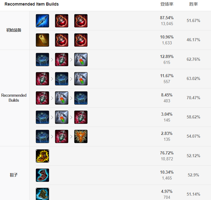 風女出裝推薦 風女出裝推薦