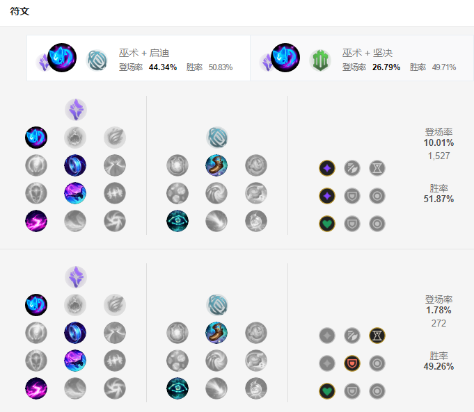 S9風女天賦符文推薦 S9風女天賦符文推薦