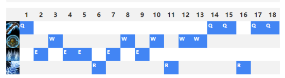 深海泰坦輔助技能加點推薦 深海泰坦輔助技能加點推薦
