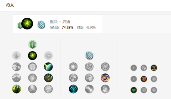 深海泰坦S9輔助符文天賦推薦 深海泰坦S9輔助符文天賦推薦