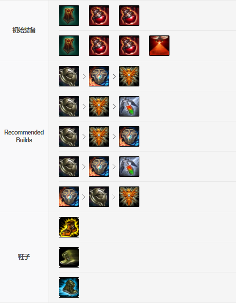 深海泰坦輔助出裝推薦 深海泰坦輔助出裝推薦