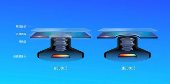 兩種開孔屏設計方案