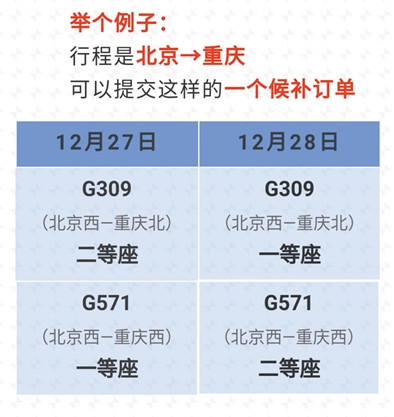 12306本周起試點候補購票 每人可提交1個訂單訂3張票