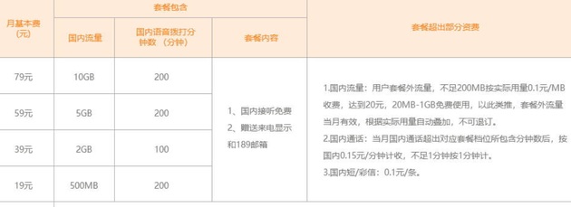 自帶流量的千元機 小米Play體驗評測 