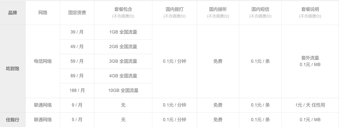 小米Play自帶流量怎么回事？小米Play自帶流量?jī)?yōu)缺點(diǎn)分析