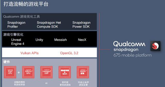 高通驍龍675的參數規格怎么樣?