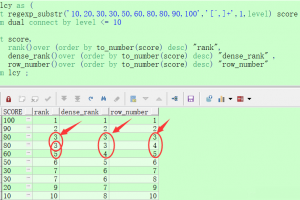 oracle數(shù)據(jù)庫(kù)常用分析函數(shù)與聚合函數(shù)的用法