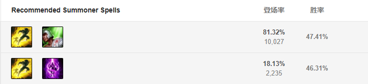 LOLS9雙修流探險(xiǎn)家的召喚師技能