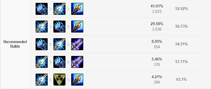 LOLS9雙修流探險(xiǎn)家的出裝攻略