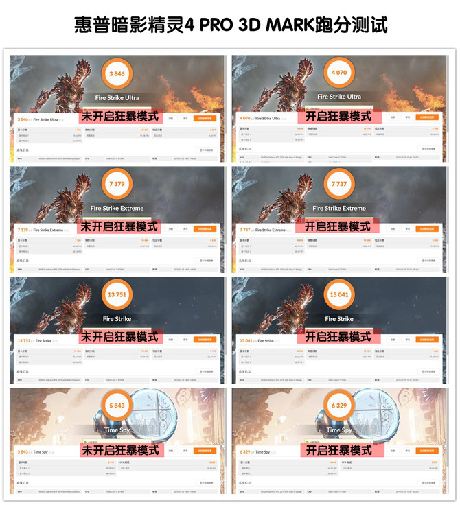 惠普暗影精靈4 Pro游戲本評測:RTX20系顯卡性能炸裂
