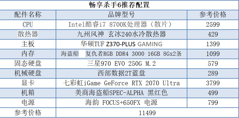 爽玩游戲 i7-8700K搭RTX2070萬元高端水冷《殺手6》游戲配置推薦