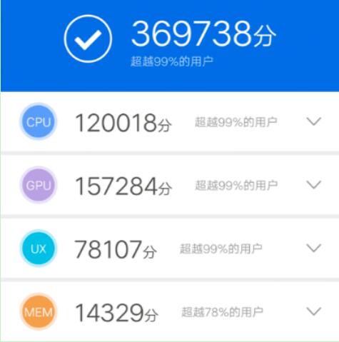 iQOO跑分有多少?