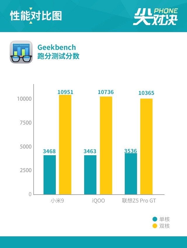 小米9、iQOO和聯想Z5 Pro對比評測 驍龍855旗艦機對決