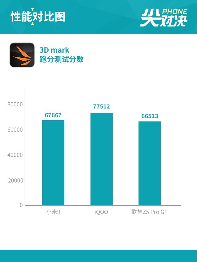 小米9、iQOO和聯想Z5 Pro對比評測 驍龍855旗艦機對決