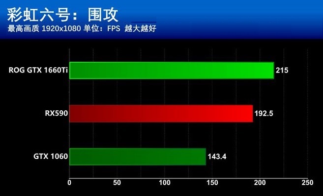 GTX1660Ti和RX590哪個更值得買？GTX1660Ti和RX590區別全面對比