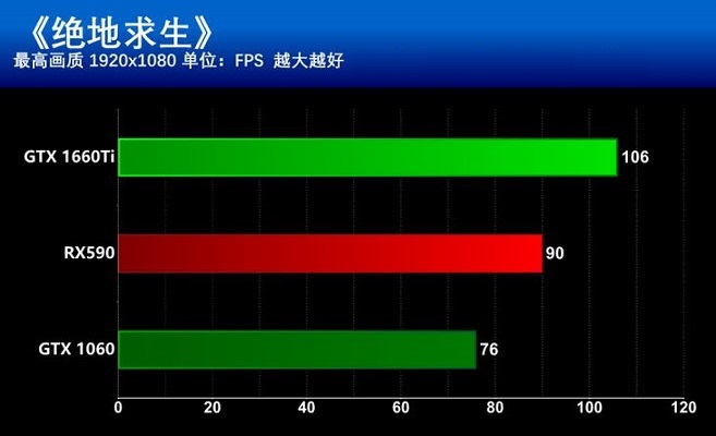 GTX1660Ti和RX590哪個更值得買？GTX1660Ti和RX590區別全面對比