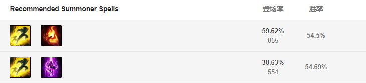 LOLS9暴怒騎士-克烈符文出裝攻略_9.6版本征服者中單克烈的玩法解析