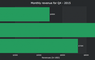 使用者PHP圖表包裝程序創(chuàng)建漂亮的圖表的方法