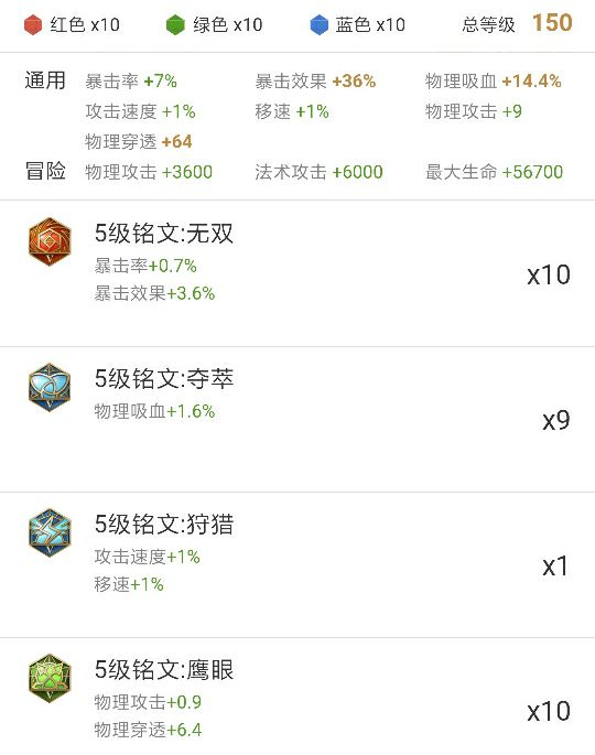 王者榮耀S14孫悟空銘文搭配