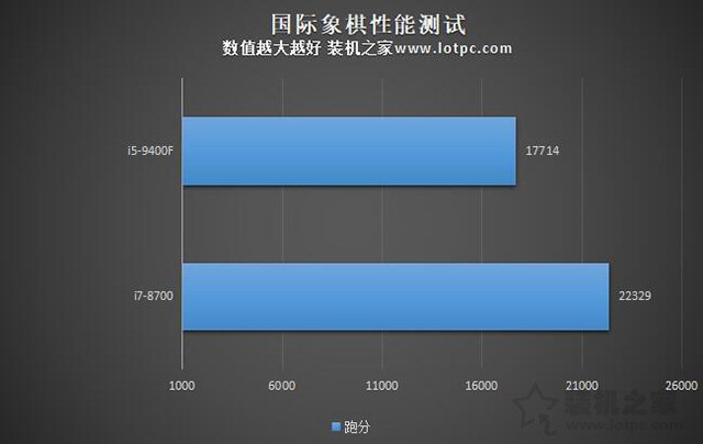 i5-9400F和i7-8700性能差距大嗎？i7 8700和i5 9400F區(qū)別對(duì)比評(píng)測(cè)