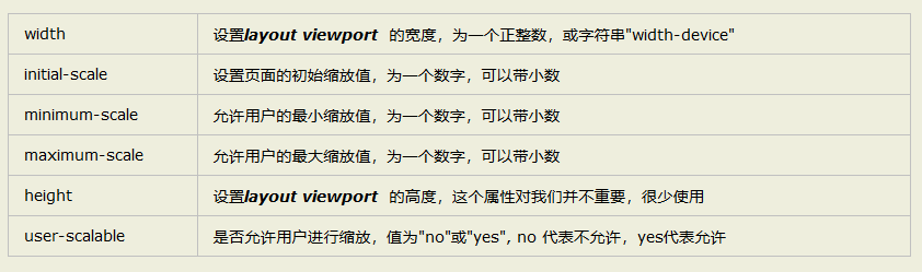 詳解移動端HTML5頁面根據屏幕適配的四種方案