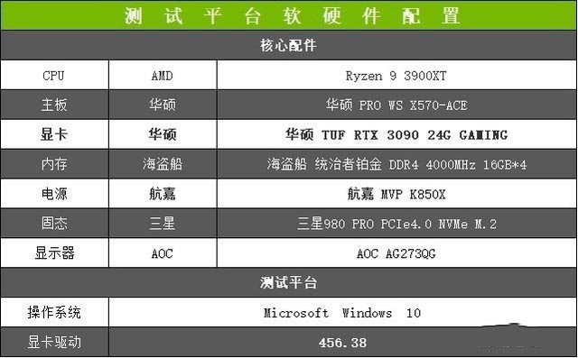華碩TUF RTX 3090 24G GAMING顯卡評測：斗尊強者 恐怖如斯 
