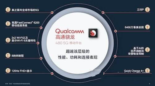 驍龍480和麒麟710對比哪個性能好？驍龍480和麒麟710性能對比