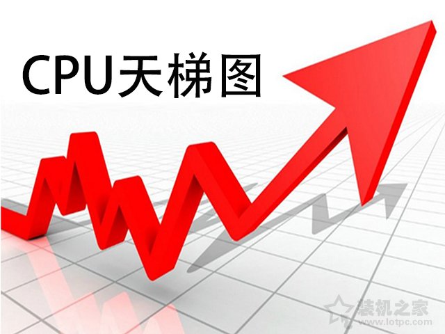 筆記本CPU天梯圖2021年6月最新版，筆記本電腦CPU處理器性能排行