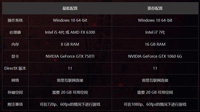 玩永劫無間需要什么配置？分享幾套永劫無間的組裝電腦配置推薦